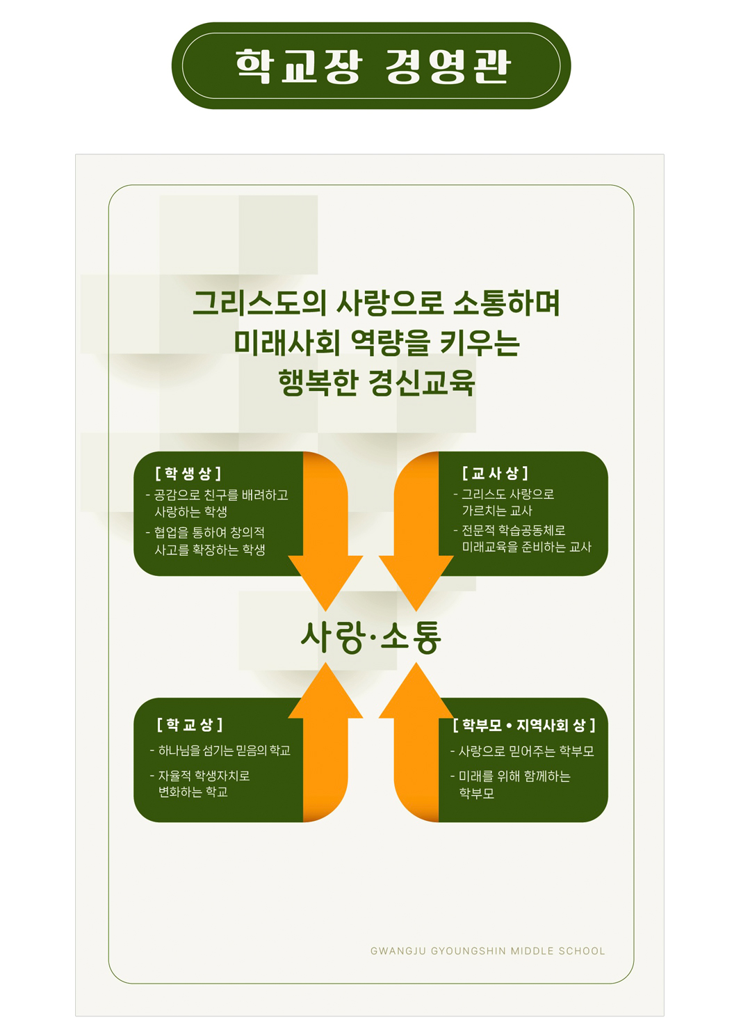 학교장 경영관